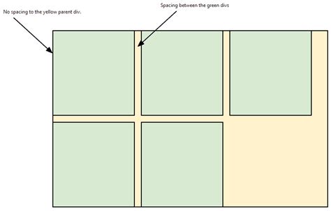 css space between divs.